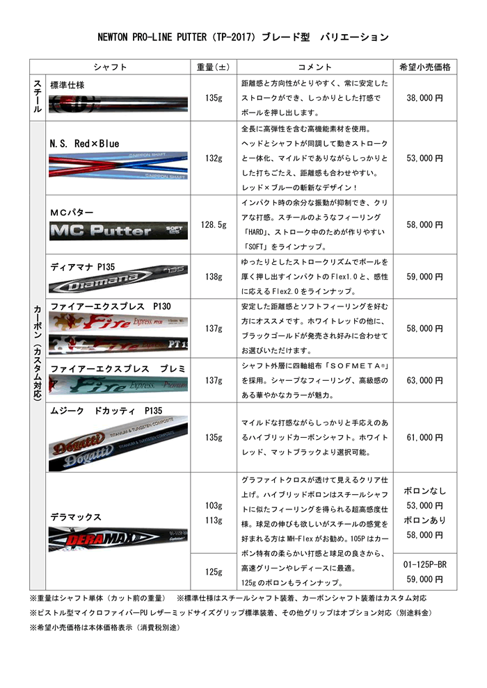 ニュートンプロラインパター　バリエーション